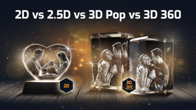 2D vs 2.5D vs 3D Pop vs 3D 360 